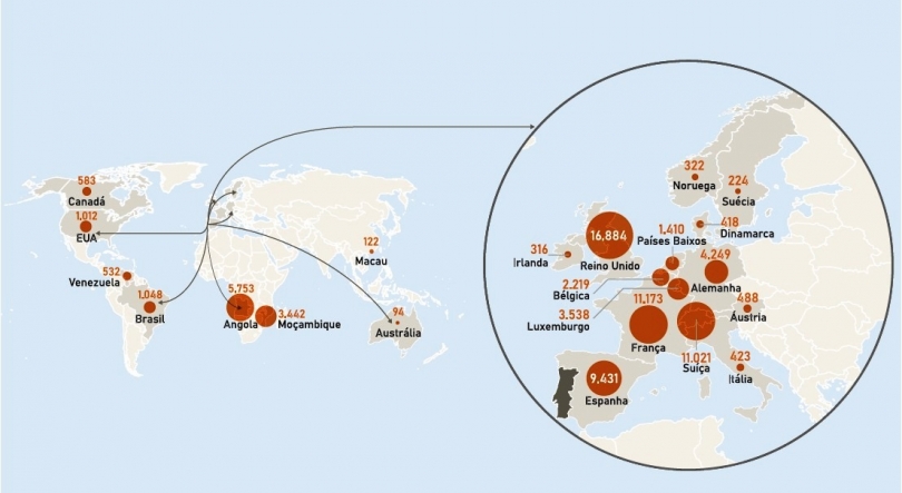 Imagem de Um em cada três jovens nascidos em Portugal vivem fora do país
